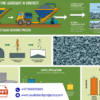 Cathode Ray Tube (CRT) as Fine Aggregate in Concrete