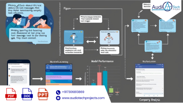 Phishing Attack Detection on Text Messages Using Machine Learning