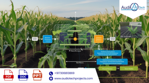 An Early and Smart Detection of Corn Plant Leaf Diseases Using IoT and Deep Learning Multi-Models (Abstract)